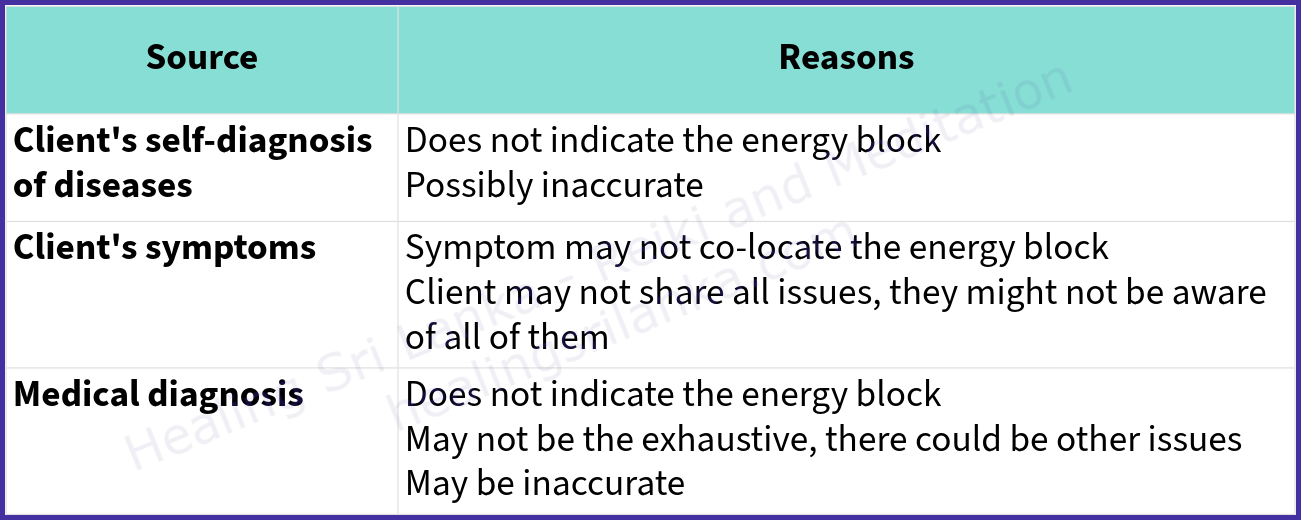 Five Maturity Levels of Reiki Practitioners